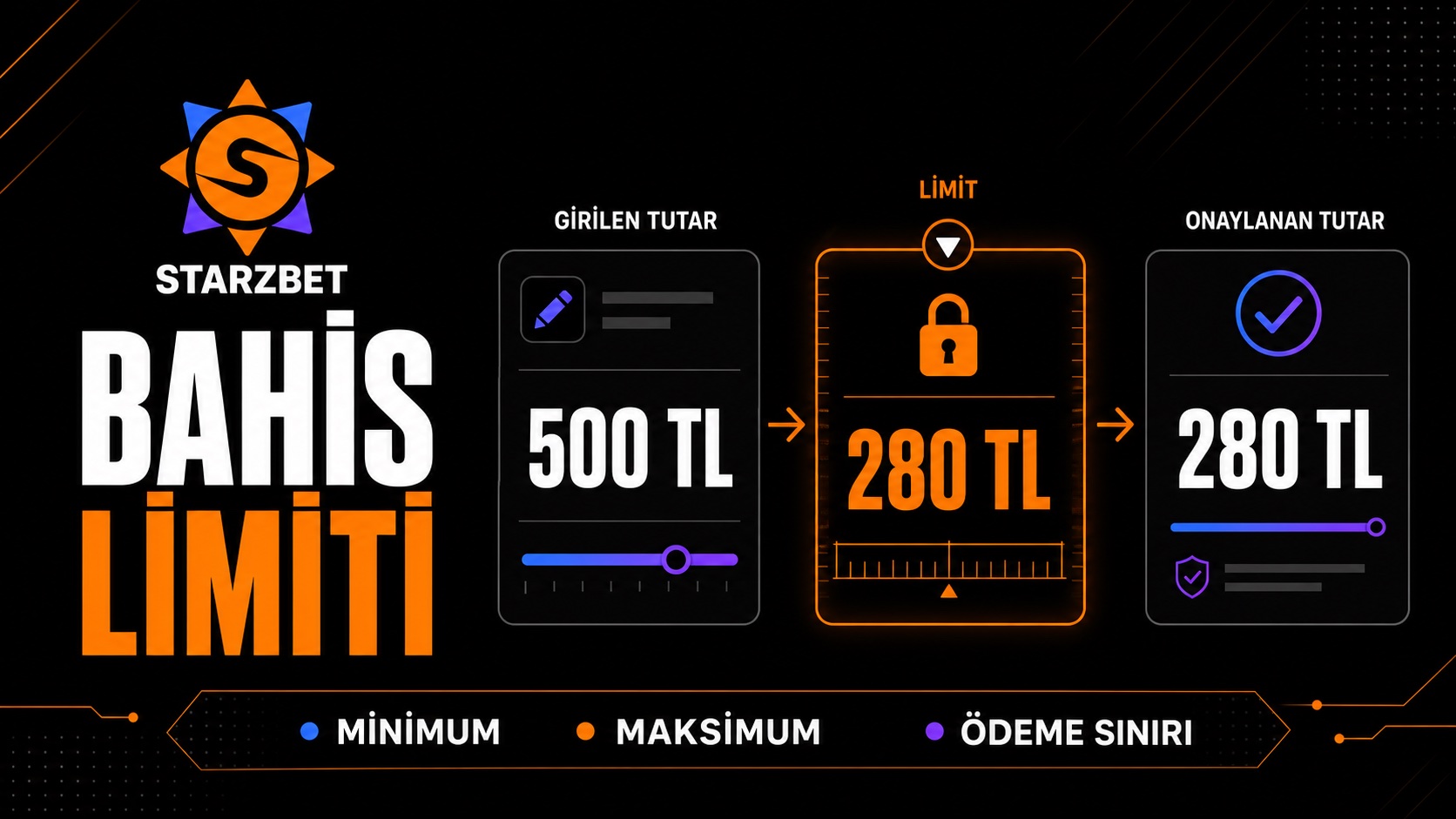 Starzbet bahis limiti 500 TL tutardan 280 TL onaylanan tutara geçiş örneği